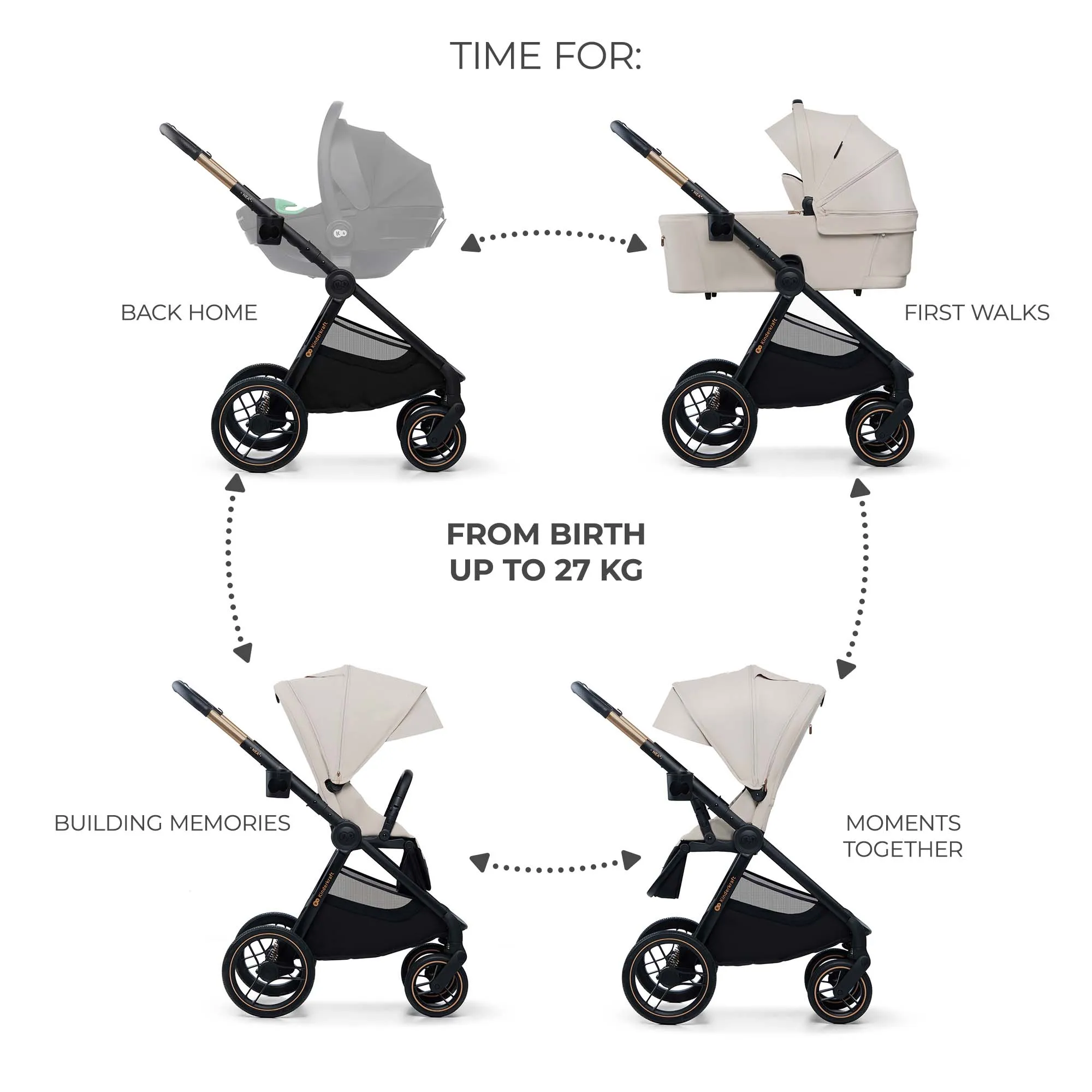 Kinderkraft NEA 2 Stroller