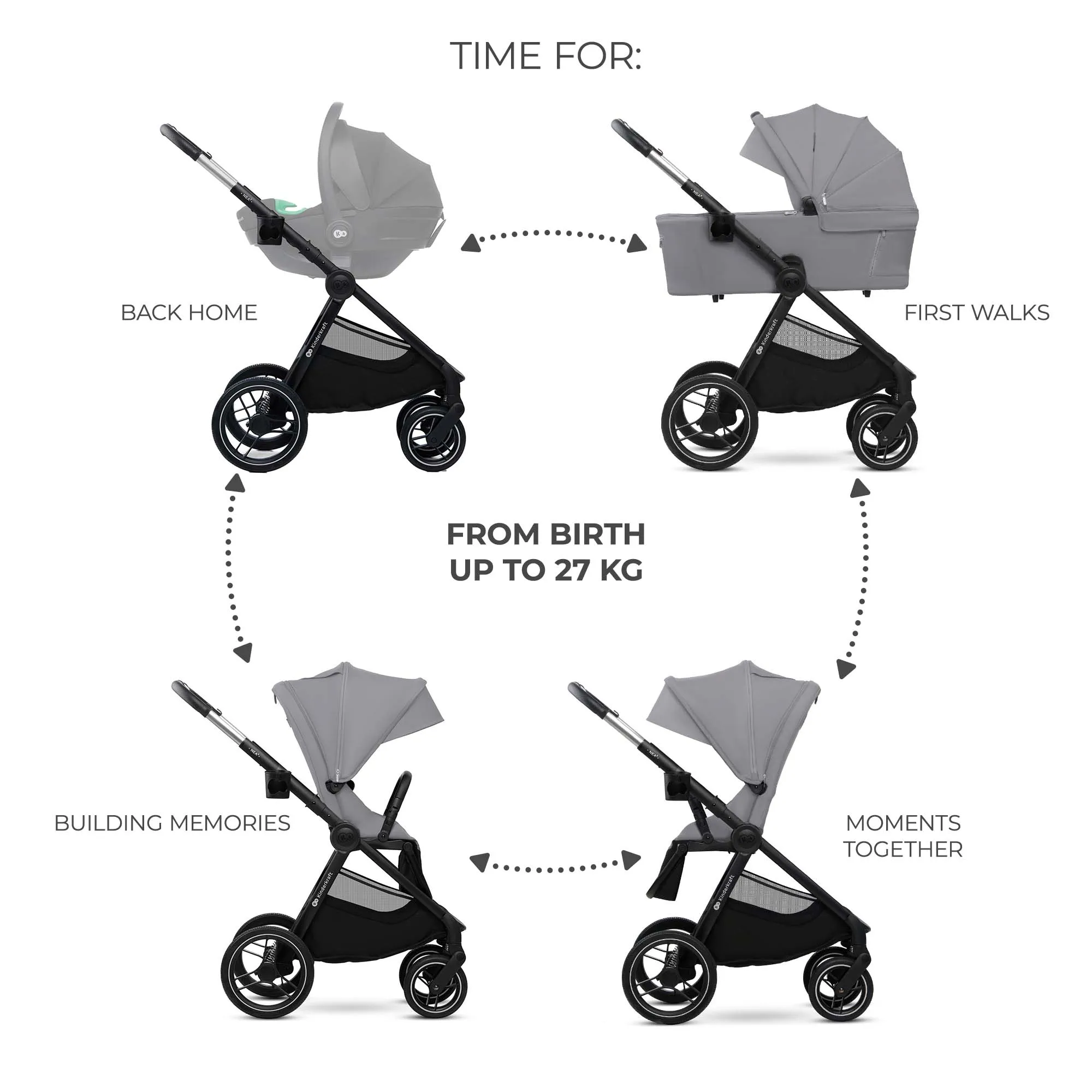 Kinderkraft NEA 2 Stroller