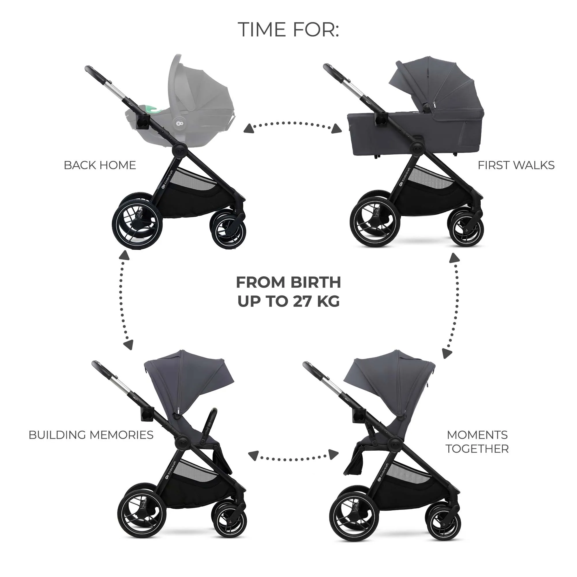 Kinderkraft NEA 2 Stroller