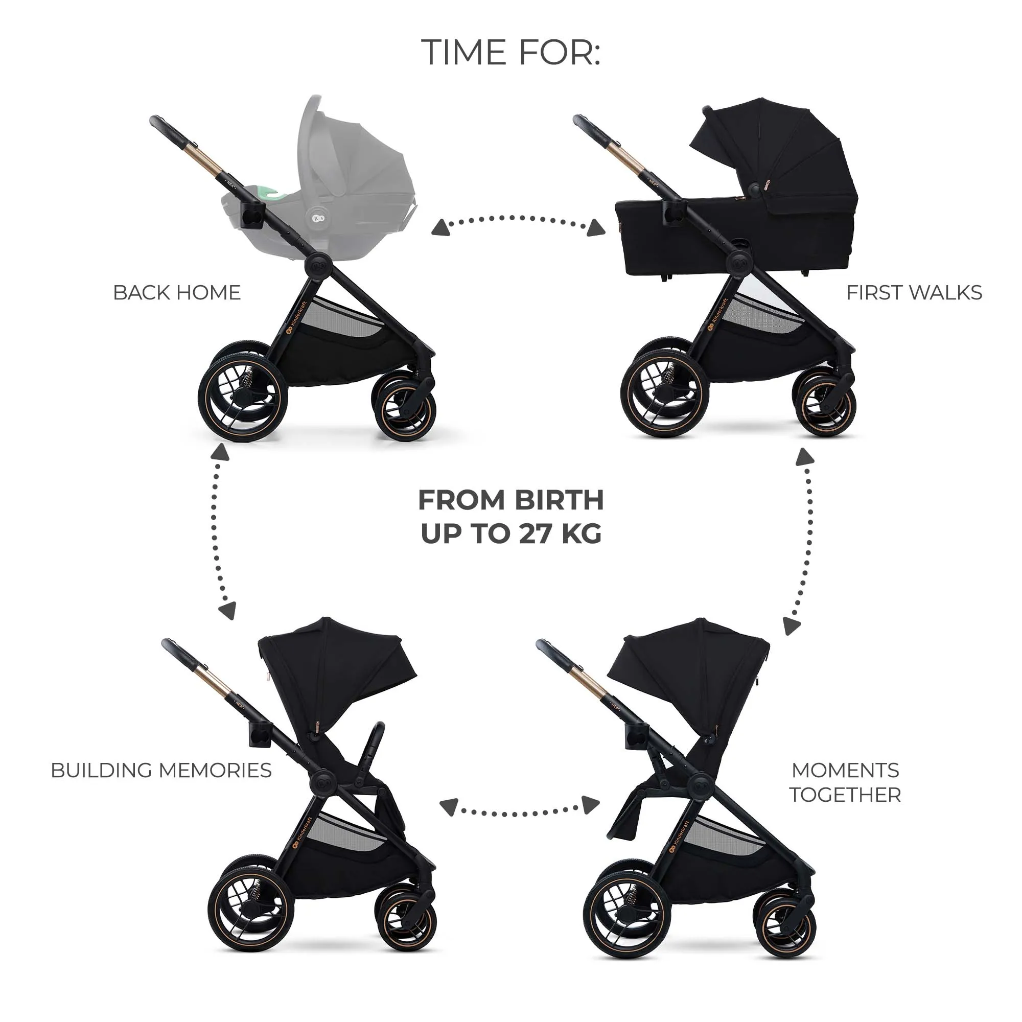 Kinderkraft NEA 2 Stroller